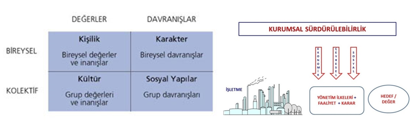 Kurum Kültürü ve Değerleri - ATSO Vizyon